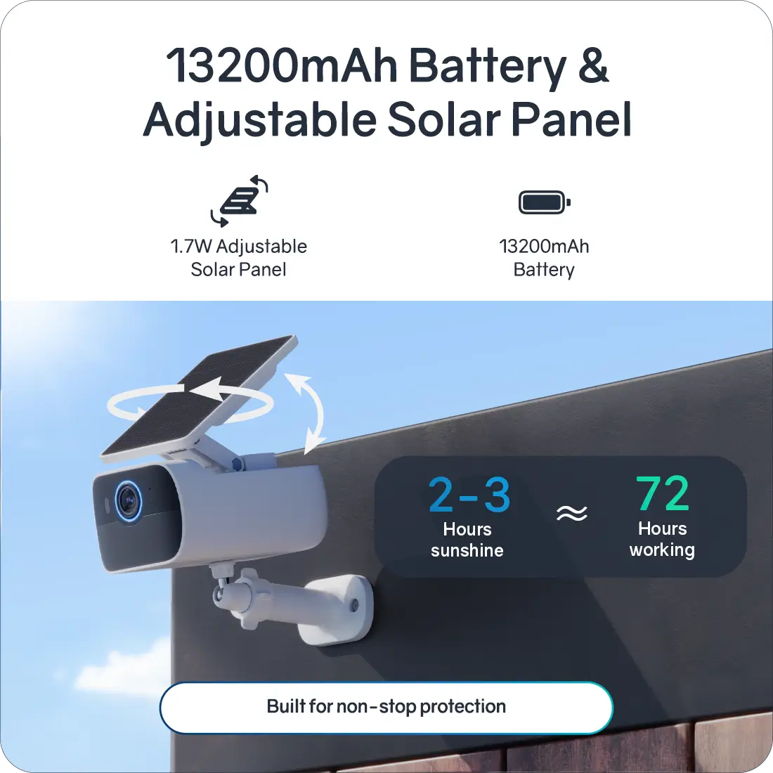Safemo SolarCam SC1