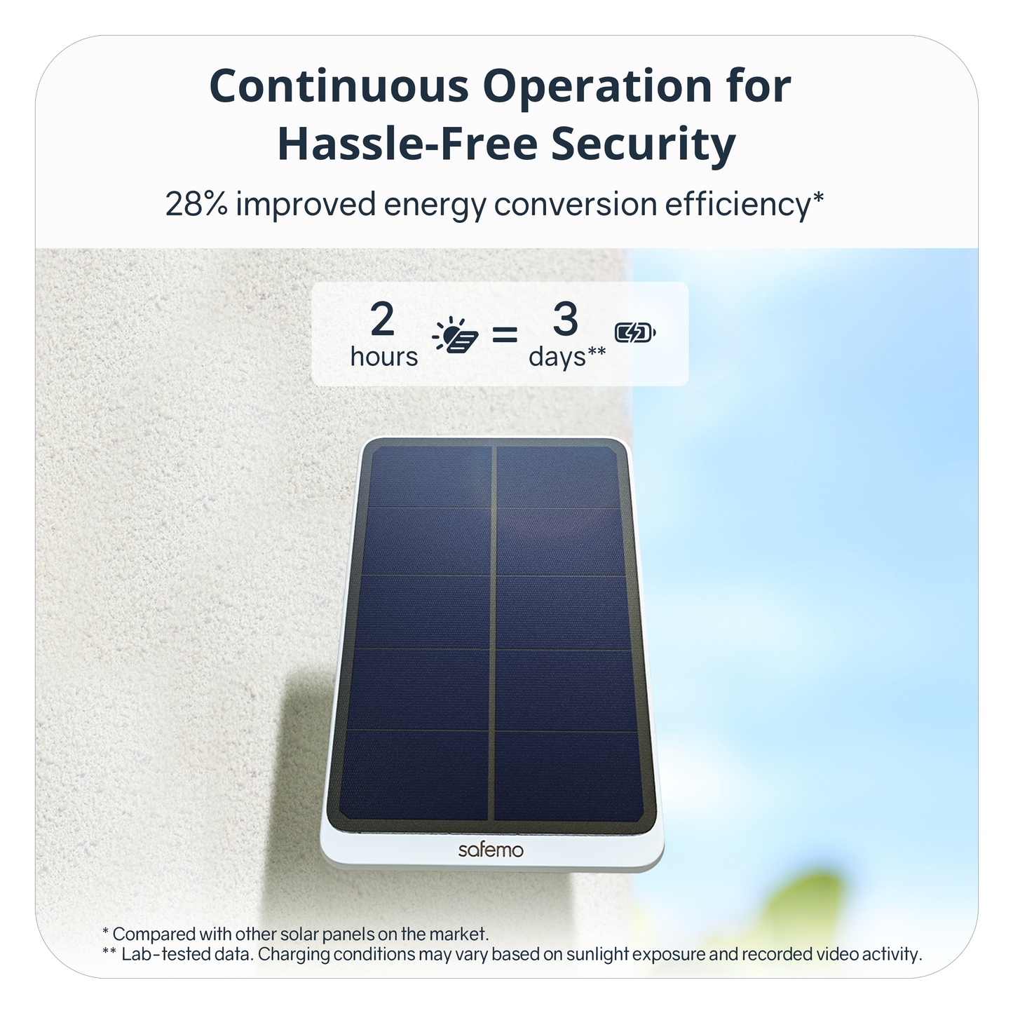 Safemo 5W Solar Panel(Compatible with Safemo Cameras Only)