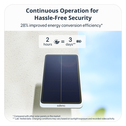 Safemo 5W Solar Panel(Compatible with Safemo Cameras Only)