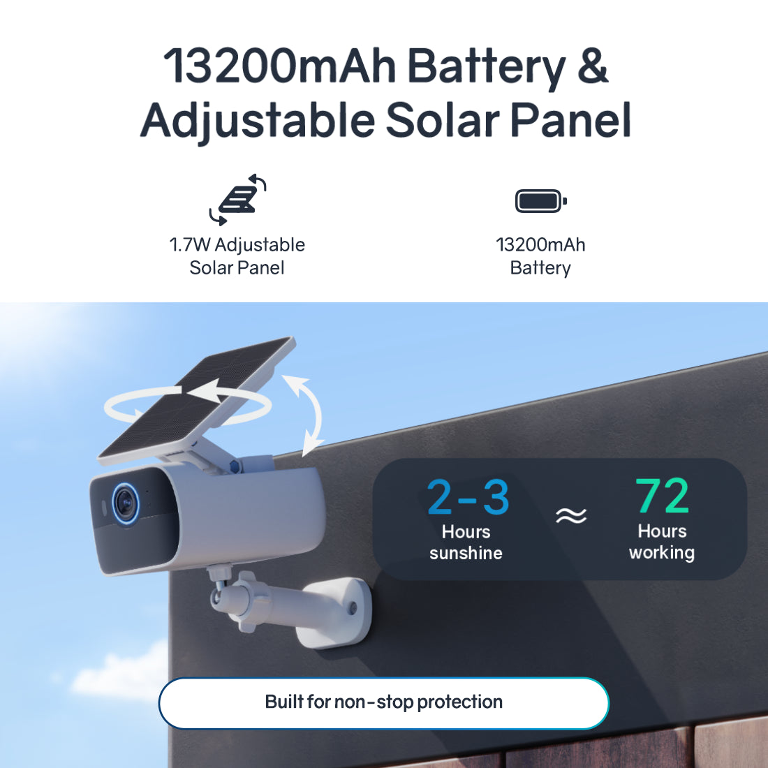 Safemo SolarCam SC1